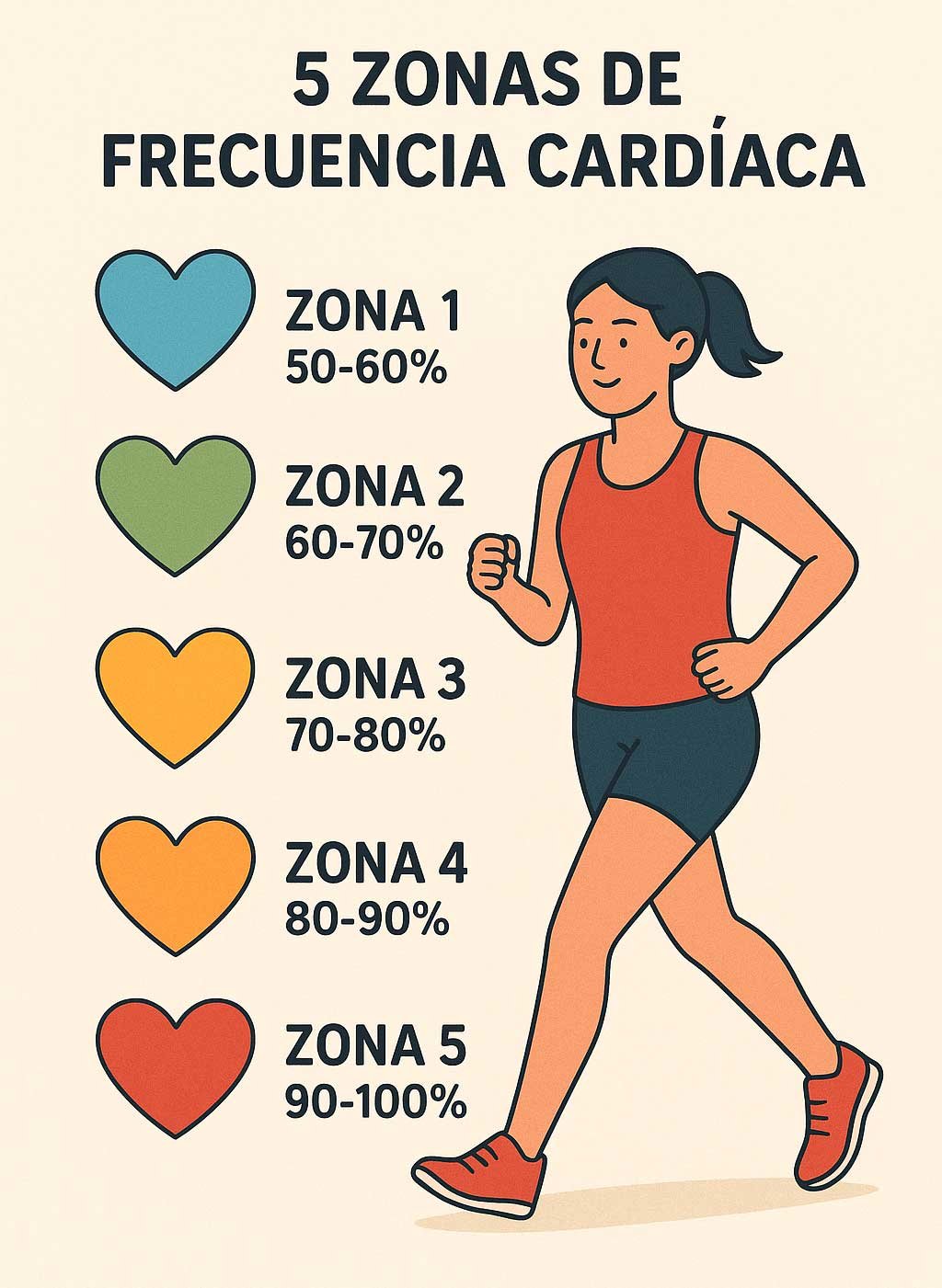 zonas de frecuencia cardiaca